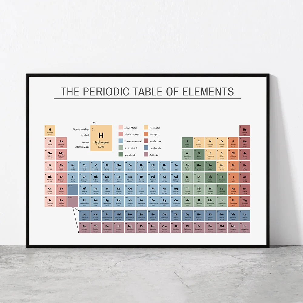 Office Furniture Design - Tabela periódica dos elementos, gráfico de