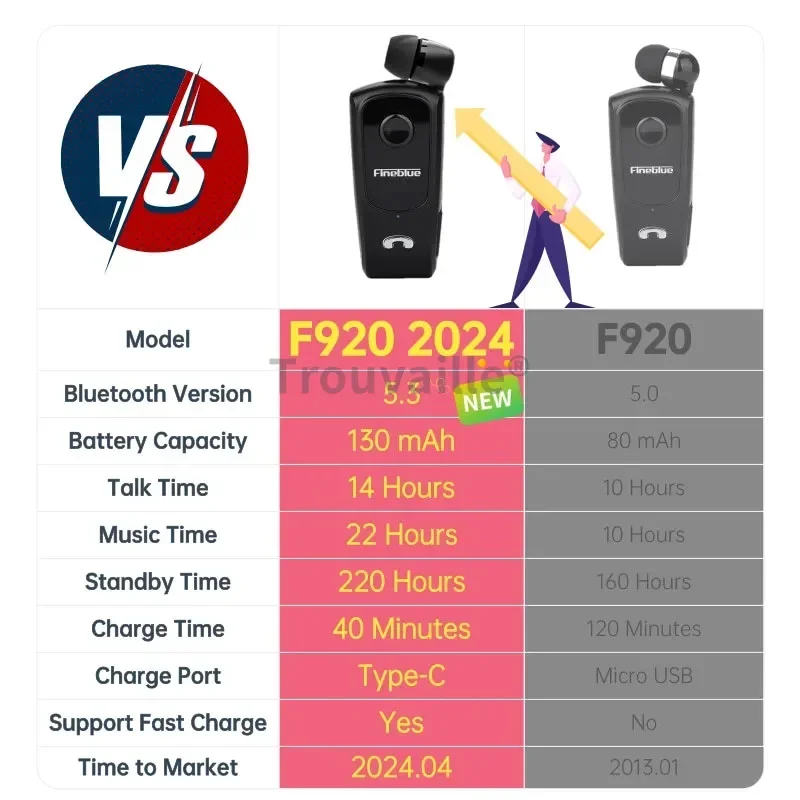 Fineblue-F920 fone de ouvido s - Telephone Headset Office avaliação e preço